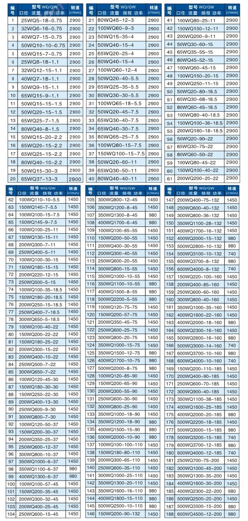 wq潜水排污泵选型参数.jpg