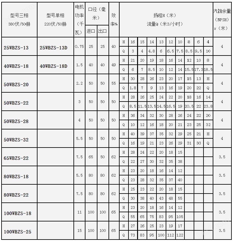 wbzs性能参数表1.jpg