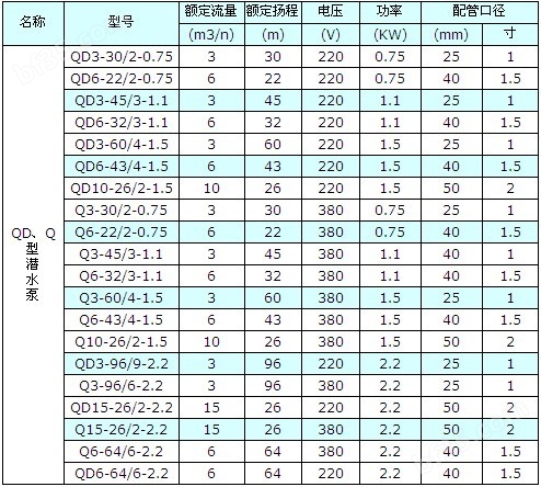 <strong>qd三相多级潜水电泵</strong>，小型深井潜水泵示例图1