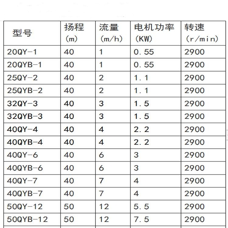 qy气液混合泵性能参数表.jpg
